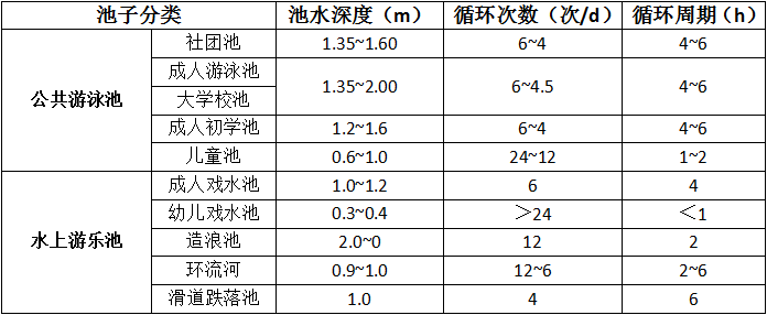水上樂園設備
